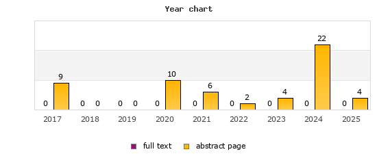 Year chart (abstract page, full text): 2017: 9, 0; 2018: 0, 0; 2019: 0, 0; 2020: 10, 0; 2021: 6, 0; 2022: 2, 0; 2023: 4, 0; 2024: 22, 0; 2025: 4, 0