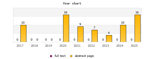 Year chart (abstract page, full text): 2017: 10, 0; 2018: 0, 0; 2019: 0, 0; 2020: 16, 0; 2021: 9, 0; 2022: 7, 0; 2023: 4, 0; 2024: 10, 0; 2025: 16, 0