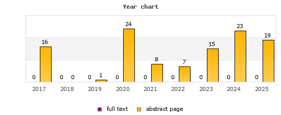 Year chart (abstract page, full text): 2017: 16, 0; 2018: 0, 0; 2019: 1, 0; 2020: 24, 0; 2021: 8, 0; 2022: 7, 0; 2023: 15, 0; 2024: 23, 0; 2025: 19, 0