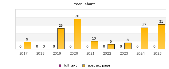 Year chart (abstract page, full text): 2017: 9, 0; 2018: 0, 0; 2019: 26, 0; 2020: 38, 0; 2021: 10, 0; 2022: 6, 0; 2023: 8, 0; 2024: 27, 0; 2025: 31, 0