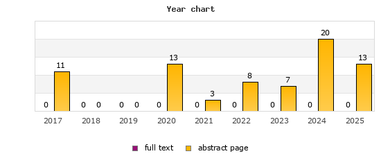Year chart (abstract page, full text): 2017: 11, 0; 2018: 0, 0; 2019: 0, 0; 2020: 13, 0; 2021: 3, 0; 2022: 8, 0; 2023: 7, 0; 2024: 20, 0; 2025: 13, 0