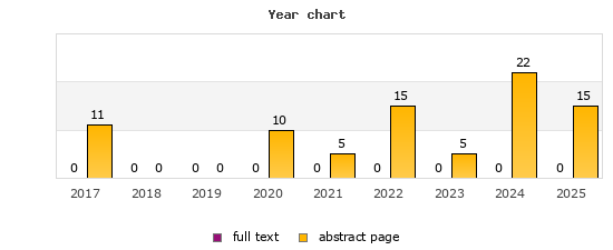 Year chart (abstract page, full text): 2017: 11, 0; 2018: 0, 0; 2019: 0, 0; 2020: 10, 0; 2021: 5, 0; 2022: 15, 0; 2023: 5, 0; 2024: 22, 0; 2025: 15, 0