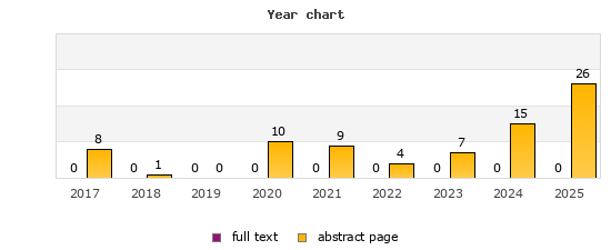Year chart (abstract page, full text): 2017: 8, 0; 2018: 1, 0; 2019: 0, 0; 2020: 10, 0; 2021: 9, 0; 2022: 4, 0; 2023: 7, 0; 2024: 15, 0; 2025: 26, 0