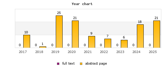 Year chart (abstract page, full text): 2017: 10, 0; 2018: 1, 0; 2019: 25, 0; 2020: 21, 0; 2021: 9, 0; 2022: 7, 0; 2023: 6, 0; 2024: 18, 0; 2025: 21, 0
