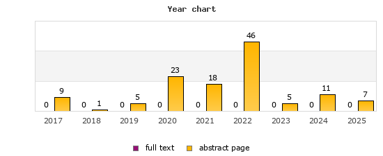 Year chart (abstract page, full text): 2017: 9, 0; 2018: 1, 0; 2019: 5, 0; 2020: 23, 0; 2021: 18, 0; 2022: 46, 0; 2023: 5, 0; 2024: 11, 0; 2025: 7, 0