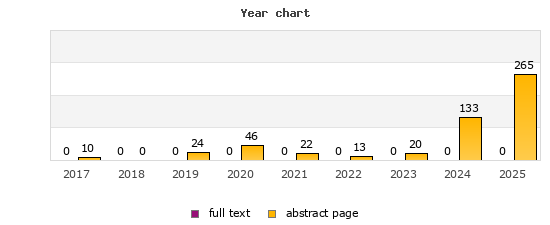 Year chart (abstract page, full text): 2017: 10, 0; 2018: 0, 0; 2019: 24, 0; 2020: 46, 0; 2021: 22, 0; 2022: 13, 0; 2023: 20, 0; 2024: 133, 0; 2025: 265, 0