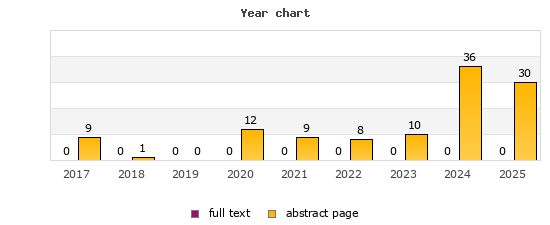 Year chart (abstract page, full text): 2017: 9, 0; 2018: 1, 0; 2019: 0, 0; 2020: 12, 0; 2021: 9, 0; 2022: 8, 0; 2023: 10, 0; 2024: 36, 0; 2025: 30, 0