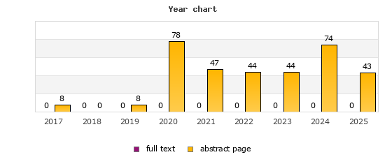 Year chart (abstract page, full text): 2017: 8, 0; 2018: 0, 0; 2019: 8, 0; 2020: 78, 0; 2021: 47, 0; 2022: 44, 0; 2023: 44, 0; 2024: 74, 0; 2025: 43, 0