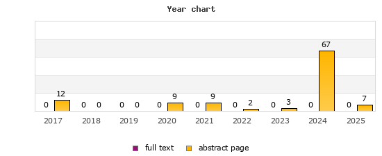 Year chart (abstract page, full text): 2017: 12, 0; 2018: 0, 0; 2019: 0, 0; 2020: 9, 0; 2021: 9, 0; 2022: 2, 0; 2023: 3, 0; 2024: 67, 0; 2025: 7, 0