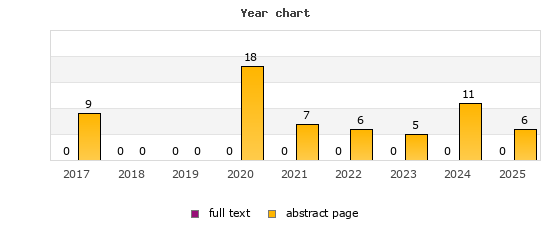 Year chart (abstract page, full text): 2017: 9, 0; 2018: 0, 0; 2019: 0, 0; 2020: 18, 0; 2021: 7, 0; 2022: 6, 0; 2023: 5, 0; 2024: 11, 0; 2025: 6, 0
