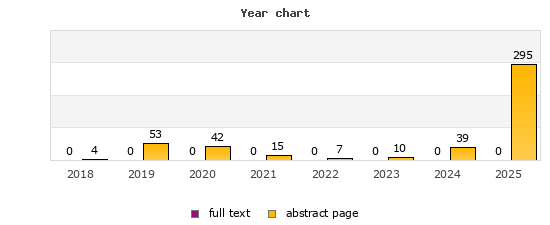 Year chart (abstract page, full text): 2018: 4, 0; 2019: 53, 0; 2020: 42, 0; 2021: 15, 0; 2022: 7, 0; 2023: 10, 0; 2024: 39, 0; 2025: 295, 0
