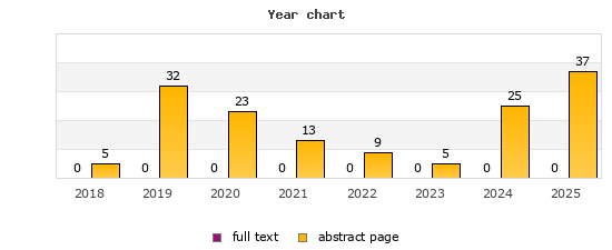 Year chart (abstract page, full text): 2018: 5, 0; 2019: 32, 0; 2020: 23, 0; 2021: 13, 0; 2022: 9, 0; 2023: 5, 0; 2024: 25, 0; 2025: 37, 0