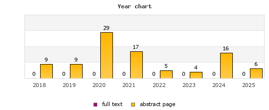 Year chart (abstract page, full text): 2018: 9, 0; 2019: 9, 0; 2020: 29, 0; 2021: 17, 0; 2022: 5, 0; 2023: 4, 0; 2024: 16, 0; 2025: 6, 0