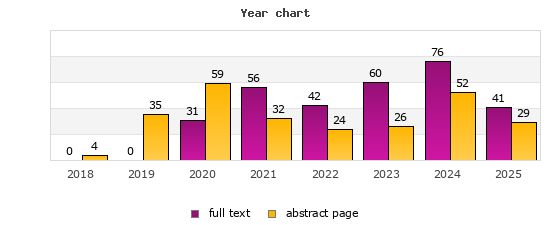 Year chart (abstract page, full text): 2018: 4, 0; 2019: 35, 0; 2020: 59, 31; 2021: 32, 56; 2022: 24, 42; 2023: 26, 60; 2024: 52, 76; 2025: 29, 41