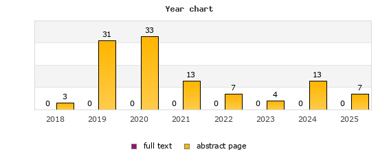 Year chart (abstract page, full text): 2018: 3, 0; 2019: 31, 0; 2020: 33, 0; 2021: 13, 0; 2022: 7, 0; 2023: 4, 0; 2024: 13, 0; 2025: 7, 0
