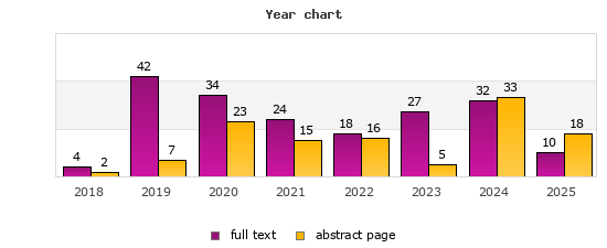 Year chart (abstract page, full text): 2018: 2, 4; 2019: 7, 42; 2020: 23, 34; 2021: 15, 24; 2022: 16, 18; 2023: 5, 27; 2024: 33, 32; 2025: 18, 10