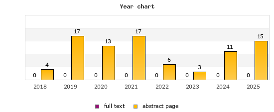 Year chart (abstract page, full text): 2018: 4, 0; 2019: 17, 0; 2020: 13, 0; 2021: 17, 0; 2022: 6, 0; 2023: 3, 0; 2024: 11, 0; 2025: 15, 0