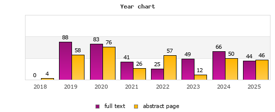Year chart (abstract page, full text): 2018: 4, 0; 2019: 58, 88; 2020: 76, 83; 2021: 26, 41; 2022: 57, 25; 2023: 12, 49; 2024: 50, 66; 2025: 46, 44