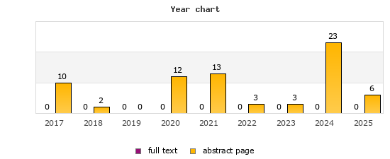 Year chart (abstract page, full text): 2017: 10, 0; 2018: 2, 0; 2019: 0, 0; 2020: 12, 0; 2021: 13, 0; 2022: 3, 0; 2023: 3, 0; 2024: 23, 0; 2025: 6, 0