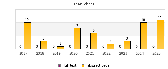 Year chart (abstract page, full text): 2017: 10, 0; 2018: 3, 0; 2019: 1, 0; 2020: 8, 0; 2021: 6, 0; 2022: 2, 0; 2023: 3, 0; 2024: 10, 0; 2025: 11, 0