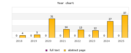Year chart (abstract page, full text): 2018: 4, 0; 2019: 5, 0; 2020: 31, 0; 2021: 14, 0; 2022: 13, 0; 2023: 12, 0; 2024: 27, 0; 2025: 37, 0