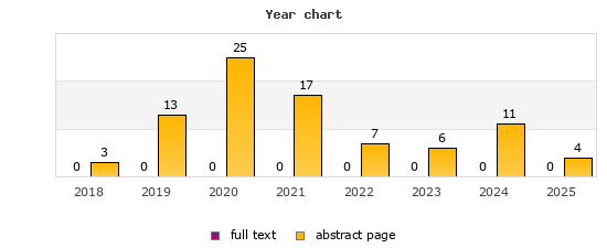 Year chart (abstract page, full text): 2018: 3, 0; 2019: 13, 0; 2020: 25, 0; 2021: 17, 0; 2022: 7, 0; 2023: 6, 0; 2024: 11, 0; 2025: 4, 0