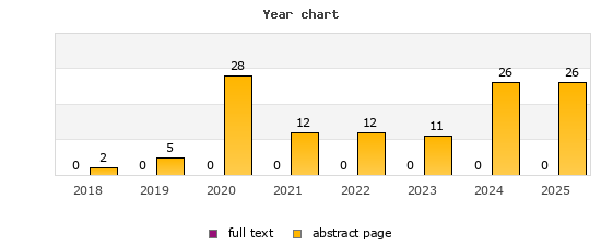 Year chart (abstract page, full text): 2018: 2, 0; 2019: 5, 0; 2020: 28, 0; 2021: 12, 0; 2022: 12, 0; 2023: 11, 0; 2024: 26, 0; 2025: 26, 0