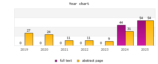 Year chart (abstract page, full text): 2019: 27, 0; 2020: 24, 0; 2021: 11, 0; 2022: 11, 0; 2023: 9, 0; 2024: 31, 44; 2025: 54, 54
