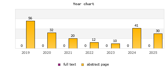 Year chart (abstract page, full text): 2019: 56, 0; 2020: 32, 0; 2021: 20, 0; 2022: 12, 0; 2023: 10, 0; 2024: 41, 0; 2025: 30, 0