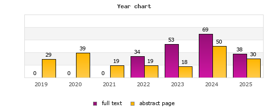 Year chart (abstract page, full text): 2019: 29, 0; 2020: 39, 0; 2021: 19, 0; 2022: 19, 34; 2023: 18, 53; 2024: 50, 69; 2025: 30, 38