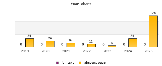 Year chart (abstract page, full text): 2019: 34, 0; 2020: 24, 0; 2021: 16, 0; 2022: 11, 0; 2023: 6, 0; 2024: 34, 0; 2025: 124, 0