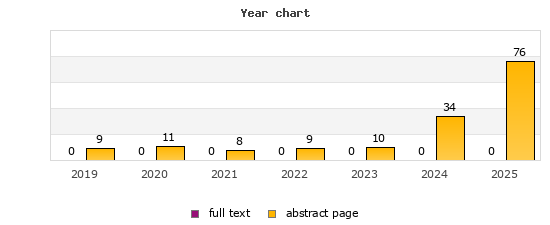Year chart (abstract page, full text): 2019: 9, 0; 2020: 11, 0; 2021: 8, 0; 2022: 9, 0; 2023: 10, 0; 2024: 34, 0; 2025: 76, 0