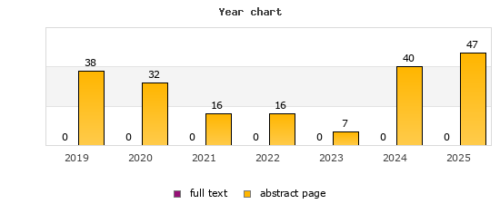Year chart (abstract page, full text): 2019: 38, 0; 2020: 32, 0; 2021: 16, 0; 2022: 16, 0; 2023: 7, 0; 2024: 40, 0; 2025: 47, 0