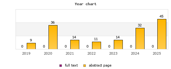 Year chart (abstract page, full text): 2019: 9, 0; 2020: 36, 0; 2021: 14, 0; 2022: 11, 0; 2023: 14, 0; 2024: 32, 0; 2025: 45, 0