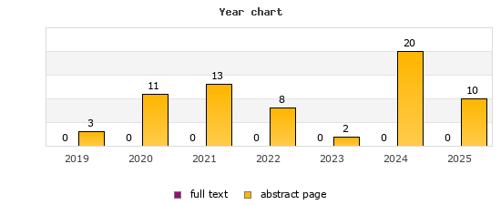 Year chart (abstract page, full text): 2019: 3, 0; 2020: 11, 0; 2021: 13, 0; 2022: 8, 0; 2023: 2, 0; 2024: 20, 0; 2025: 10, 0