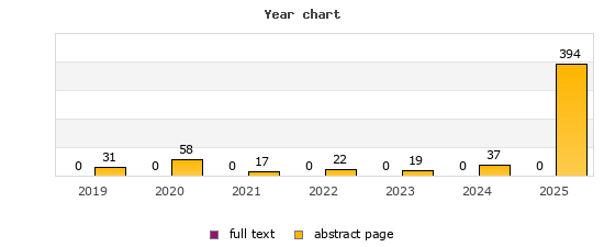 Year chart (abstract page, full text): 2019: 31, 0; 2020: 58, 0; 2021: 17, 0; 2022: 22, 0; 2023: 19, 0; 2024: 37, 0; 2025: 394, 0