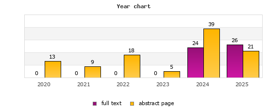 Year chart (abstract page, full text): 2020: 13, 0; 2021: 9, 0; 2022: 18, 0; 2023: 5, 0; 2024: 39, 24; 2025: 21, 26