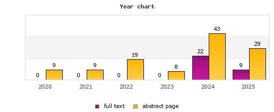 Year chart (abstract page, full text): 2020: 9, 0; 2021: 9, 0; 2022: 19, 0; 2023: 8, 0; 2024: 43, 22; 2025: 29, 9