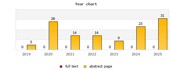 Year chart (abstract page, full text): 2019: 5, 0; 2020: 28, 0; 2021: 14, 0; 2022: 14, 0; 2023: 9, 0; 2024: 23, 0; 2025: 31, 0