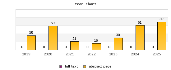 Year chart (abstract page, full text): 2019: 35, 0; 2020: 59, 0; 2021: 21, 0; 2022: 16, 0; 2023: 30, 0; 2024: 61, 0; 2025: 69, 0