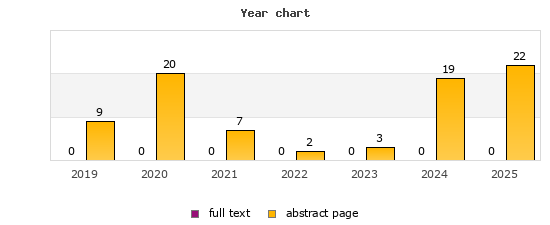 Year chart (abstract page, full text): 2019: 9, 0; 2020: 20, 0; 2021: 7, 0; 2022: 2, 0; 2023: 3, 0; 2024: 19, 0; 2025: 22, 0