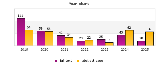 Year chart (abstract page, full text): 2019: 64, 111; 2020: 58, 59; 2021: 34, 42; 2022: 22, 20; 2023: 13, 25; 2024: 62, 43; 2025: 56, 20