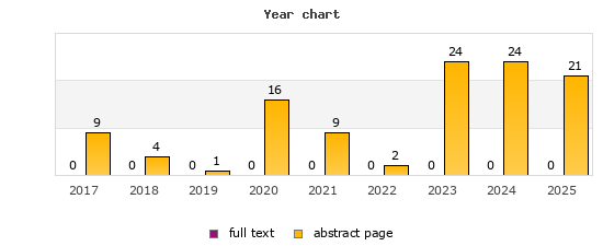 Year chart (abstract page, full text): 2017: 9, 0; 2018: 4, 0; 2019: 1, 0; 2020: 16, 0; 2021: 9, 0; 2022: 2, 0; 2023: 24, 0; 2024: 24, 0; 2025: 21, 0