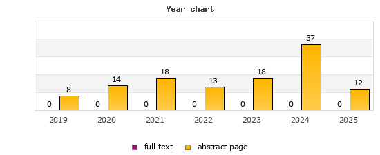 Year chart (abstract page, full text): 2019: 8, 0; 2020: 14, 0; 2021: 18, 0; 2022: 13, 0; 2023: 18, 0; 2024: 37, 0; 2025: 12, 0