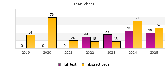 Year chart (abstract page, full text): 2019: 34, 0; 2020: 79, 0; 2021: 20, 0; 2022: 18, 30; 2023: 18, 35; 2024: 71, 45; 2025: 52, 39