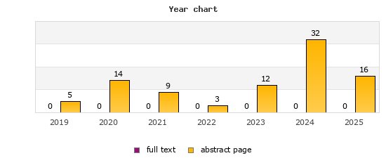 Year chart (abstract page, full text): 2019: 5, 0; 2020: 14, 0; 2021: 9, 0; 2022: 3, 0; 2023: 12, 0; 2024: 32, 0; 2025: 16, 0