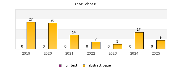 Year chart (abstract page, full text): 2019: 27, 0; 2020: 26, 0; 2021: 14, 0; 2022: 7, 0; 2023: 5, 0; 2024: 17, 0; 2025: 9, 0
