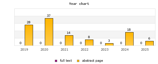 Year chart (abstract page, full text): 2019: 28, 0; 2020: 37, 0; 2021: 14, 0; 2022: 8, 0; 2023: 3, 0; 2024: 18, 0; 2025: 6, 0