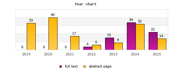 Year chart (abstract page, full text): 2019: 33, 0; 2020: 40, 0; 2021: 17, 0; 2022: 6, 4; 2023: 9, 15; 2024: 32, 34; 2025: 14, 22