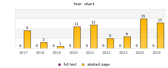 Year chart (abstract page, full text): 2017: 9, 0; 2018: 3, 0; 2019: 1, 0; 2020: 11, 0; 2021: 12, 0; 2022: 5, 0; 2023: 6, 0; 2024: 15, 0; 2025: 13, 0
